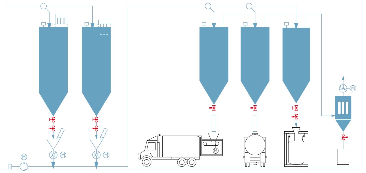 設置例：サイロ排出口や重力落下部の配管